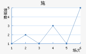 ʩ˽