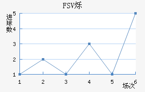 FSV˸