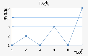 LASKִĽ