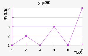 SBVӢ