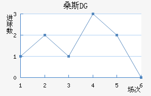 ɣ˹DG