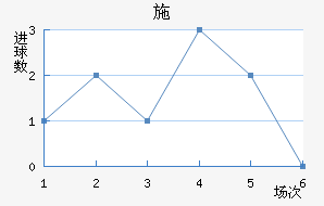 ʩ