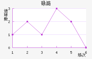 µºķ