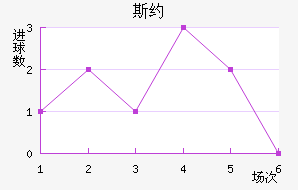 ˹Լ