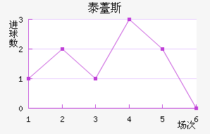 ̩޷˹