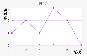 FCЭӽ