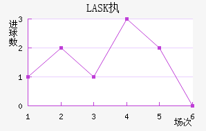 LASKִĽ