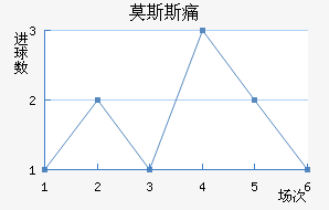 Ī˹˹ʹ