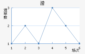 Ǳǽ