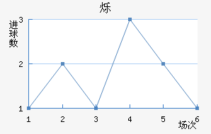 ˸