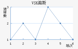 VSKº˹