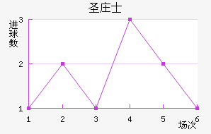ʥׯʿ