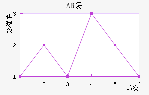 AB籾