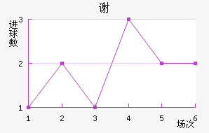 лն
