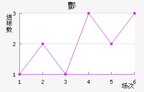 躽