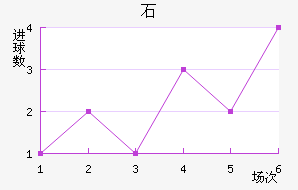 ʯ½