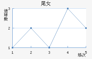 βŮ