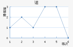 ŵ