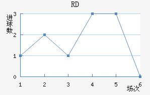 RD