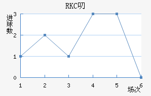 RKC߶˽