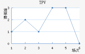 TPV