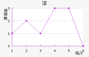 ŵ