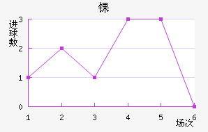ﾺ