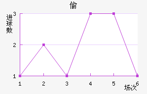 ͵º