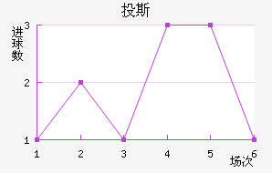 Ͷ˹