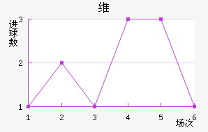 ά·