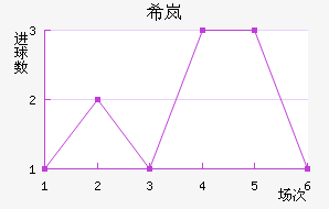 ϣᰲ