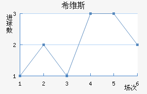 ϣά˹