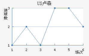 US¬ɭ