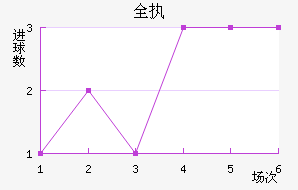 ȫִ