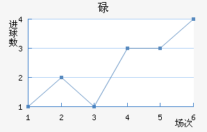 µ