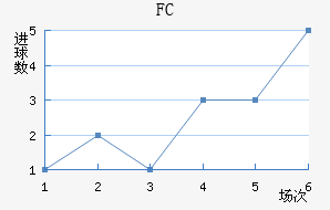˹FC