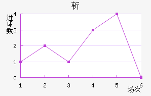 ն