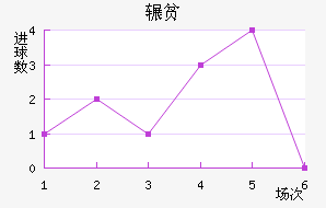 շƶ½