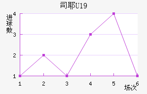 ˹ҮU19
