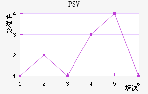PSV½