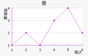 ɵ½