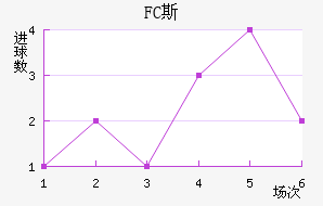 FC˹
