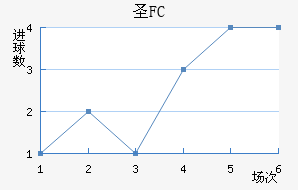 FCʥ