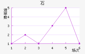 ʯ½