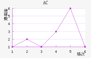 AC