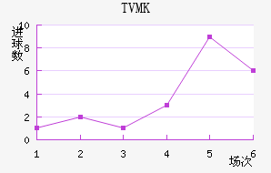 TVMKֽ