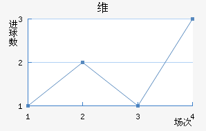ά