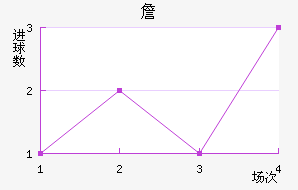 ղ³