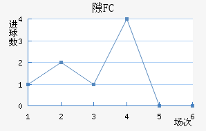 ϶FC