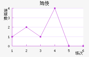 ķ籩